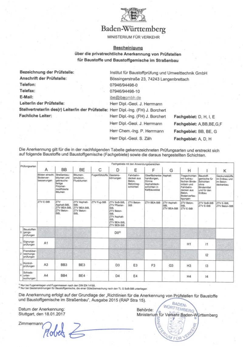 Anerkennungen – IBE GmbH